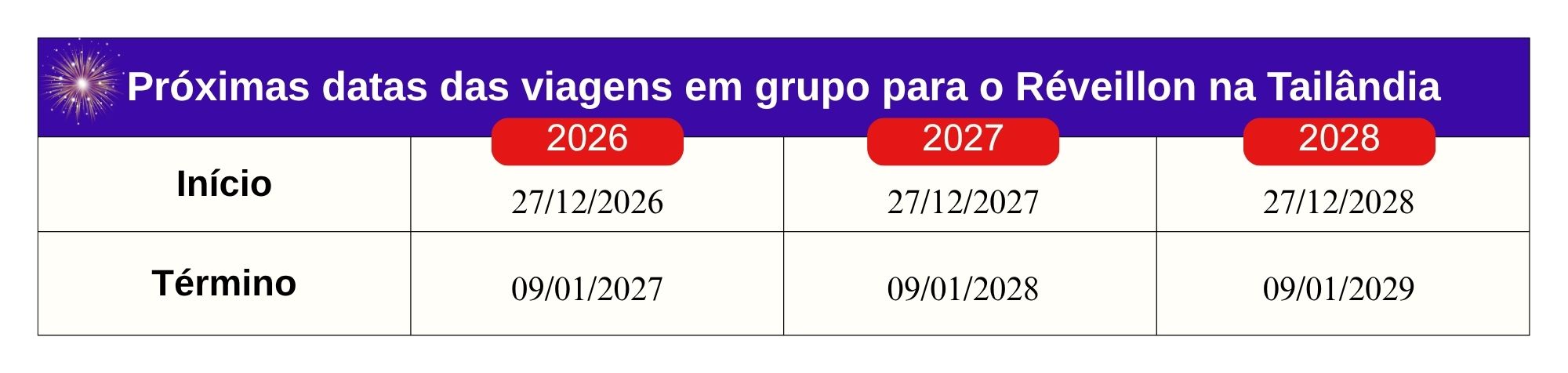 Datas das próximas viagens em grupo para o Revéillon na Tailândia (1) Datas das próximas viagens em grupo para Tailândia no Revéillon