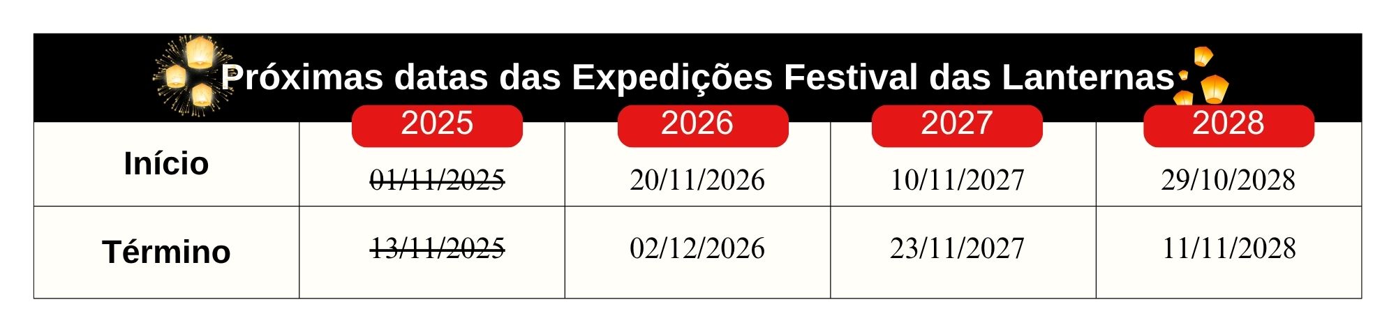 Próximas datas das expedições Festival das Lanternas com a Tailandiando