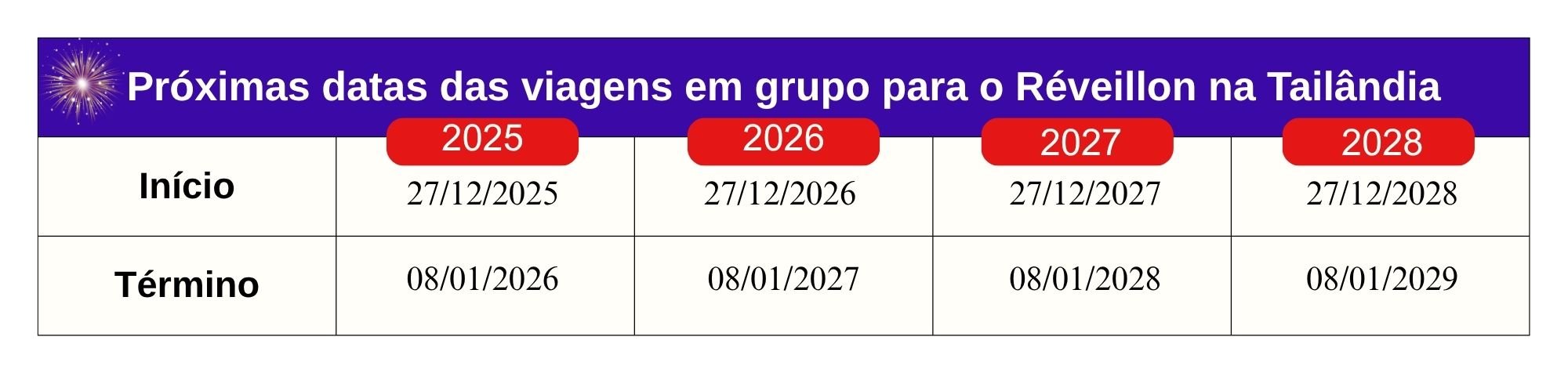 Datas das próximas viagens em grupo para Tailândia no Revéillon
