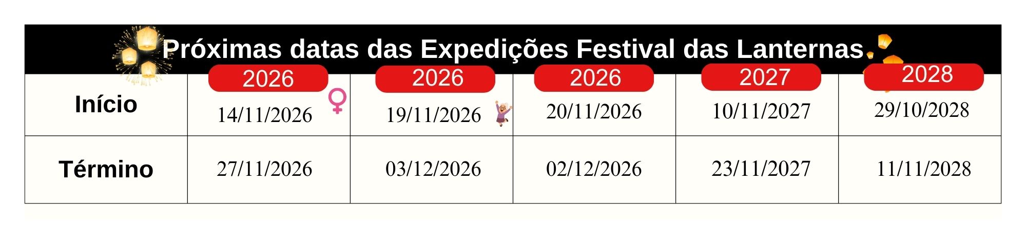Datas das pr&oacute;ximas viagens em grupo para Tail&acirc;ndia no Festival das Lanternas