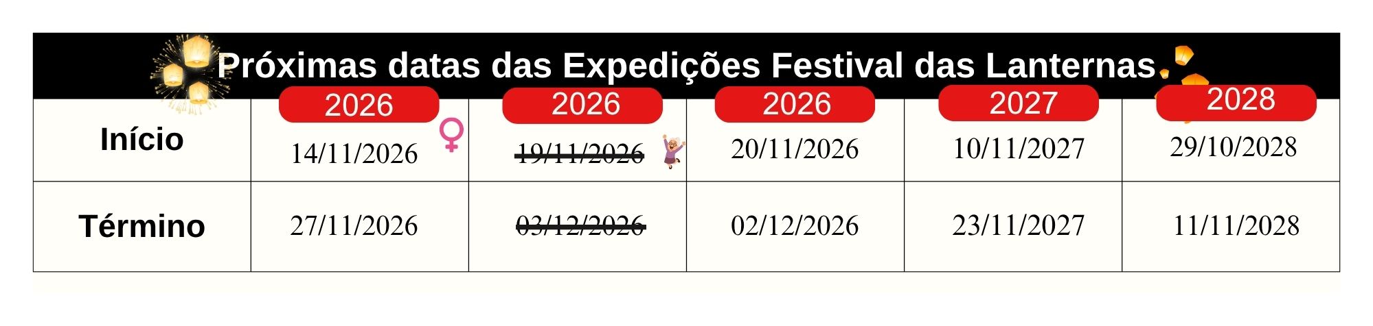 Datas das pr&oacute;ximas viagens em grupo para Tail&acirc;ndia no Festival das Lanternas