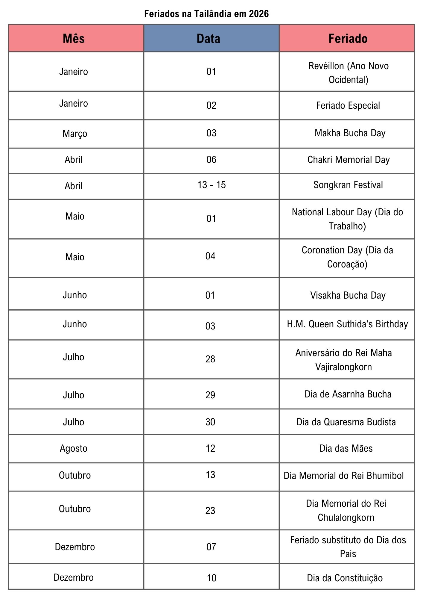 Tabela de feriados da Tailândia em 2026 Tabela de feriados da Tailândia em 2026