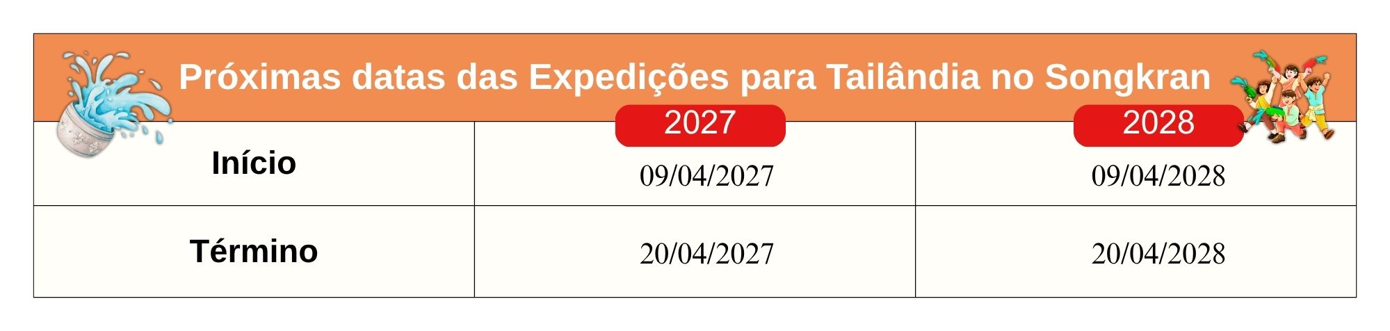 Datas das próximas expedições do Songkran na Tailândia Datas das próximas viagens em grupo para Tailândia durante o Songkran