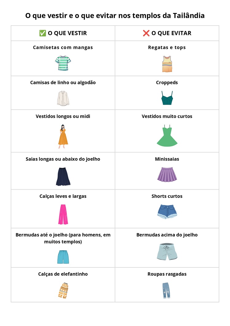 O que não vestir para visitar os templos na Tailândia