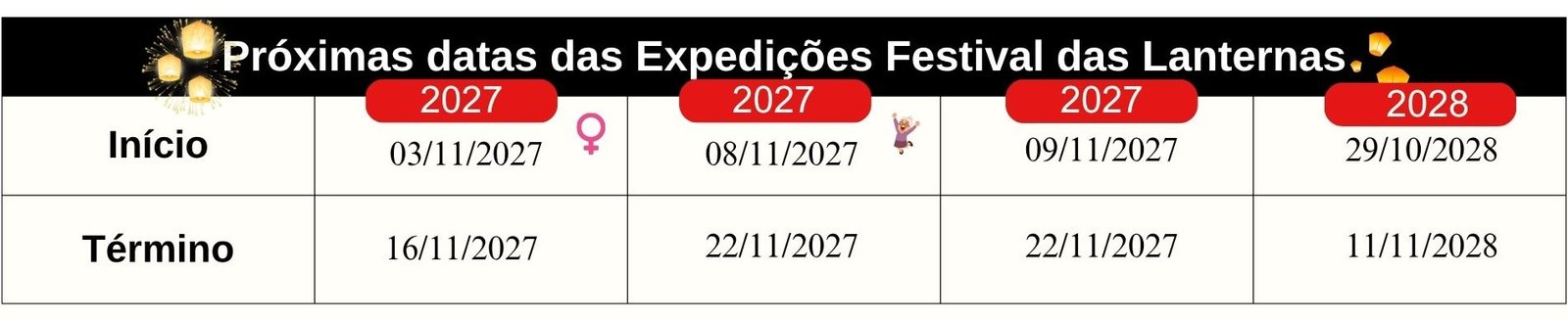 Datas das próximas expedições do Festival das Lanternas na Tailândia Próximas datas das expedições do Festival das Lanternas